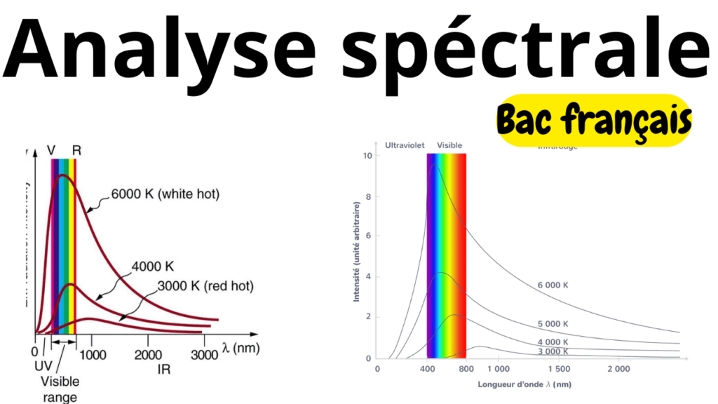 cours particuliers en ligne, cours de soutien en ligne bac français, soutien scolaire en ligne bac français, cours de soutien mission française, prof de maths en ligne, prof de physique en ligne