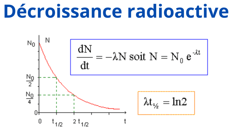 cours particuliers en ligne, cours de soutien en ligne bac français, soutien scolaire en ligne bac français, cours de soutien mission française, prof de maths en ligne, prof de physique en ligne, cours de maths Rabat, prof de physique chimie Rabat