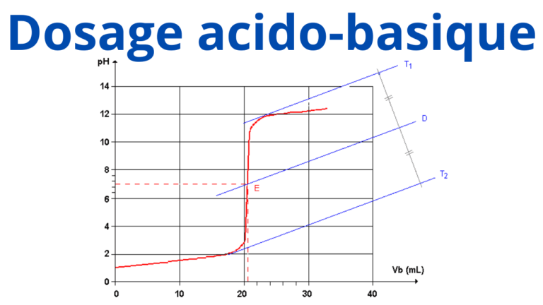 cours particuliers en ligne, cours de soutien en ligne bac français, soutien scolaire en ligne bac français, cours de soutien mission française, prof de maths en ligne, prof de physique en ligne