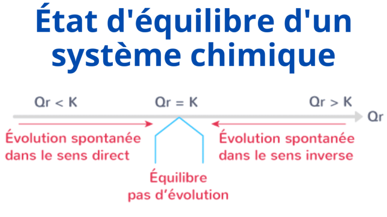 cours particuliers en ligne, cours de soutien en ligne bac français, soutien scolaire en ligne bac français, cours de soutien mission française, prof de maths en ligne, prof de physique en ligne