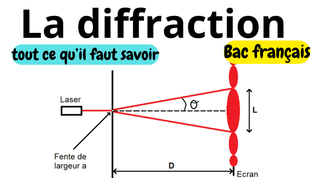 cours particuliers en ligne, soutien scolaire en ligne programme français, cours de maths en ligne, cours de physique chimie mission française en ligne
