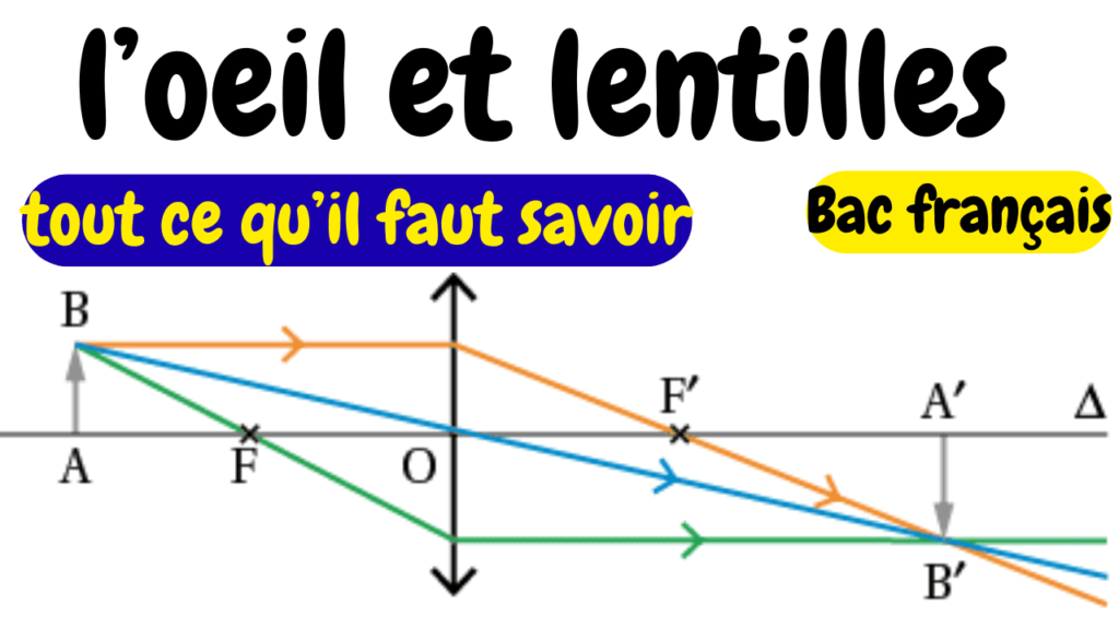 cours particuliers en ligne, soutien scolaire en ligne programme français, cours de maths en ligne, cours de physique chimie mission française en ligne