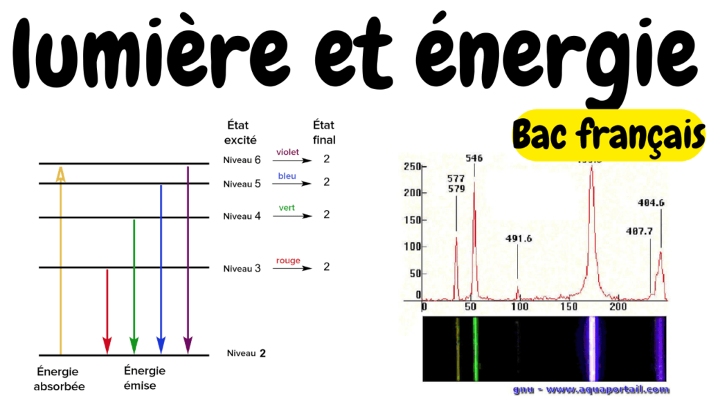 cours particuliers en ligne, soutien scolaire en ligne programme français, cours de maths en ligne, cours de physique chimie mission française en ligne