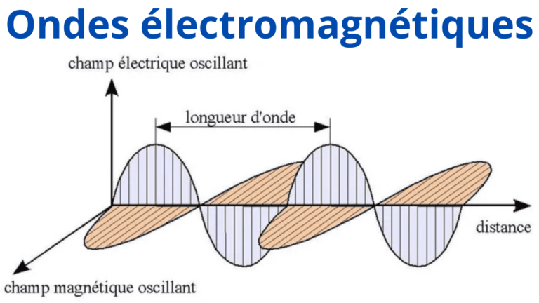 cours particuliers en ligne, cours de soutien en ligne bac français, soutien scolaire en ligne bac français, cours de soutien mission française, prof de maths en ligne, prof de physique en ligne, cours de maths Rabat, prof de physique chimie Rabat