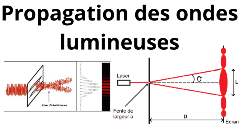 cours particuliers en ligne, cours de soutien en ligne bac français, soutien scolaire en ligne bac français, cours de soutien mission française, prof de maths en ligne, prof de physique en ligne, cours de maths Rabat, prof de physique chimie Rabat