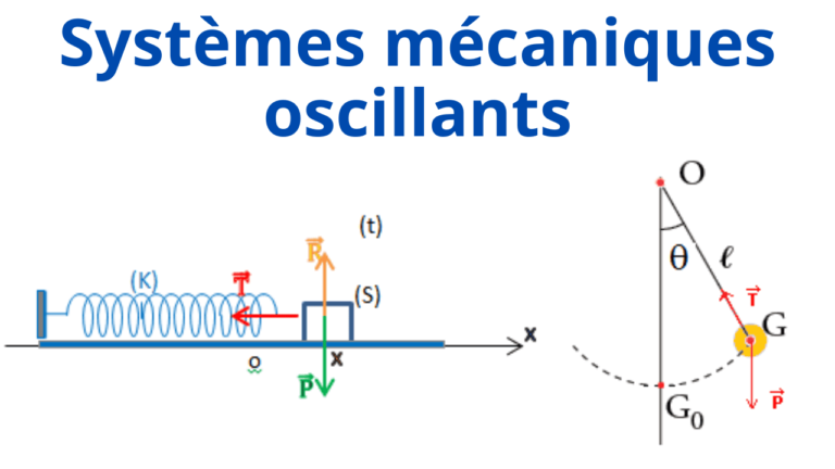cours particuliers en ligne, cours de soutien en ligne bac français, soutien scolaire en ligne bac français, cours de soutien mission française, prof de maths en ligne, prof de physique en ligne