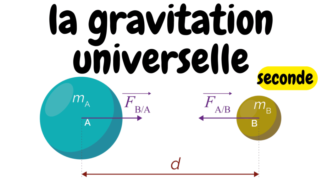 cours particuliers en ligne, soutien scolaire en ligne programme français, cours de maths en ligne, cours de physique chimie mission française en ligne