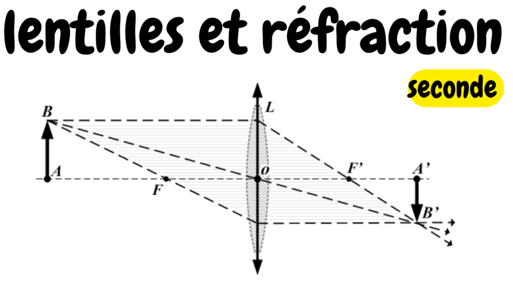 cours particuliers en ligne, soutien scolaire en ligne programme français, cours de maths en ligne, cours de physique chimie mission française en ligne