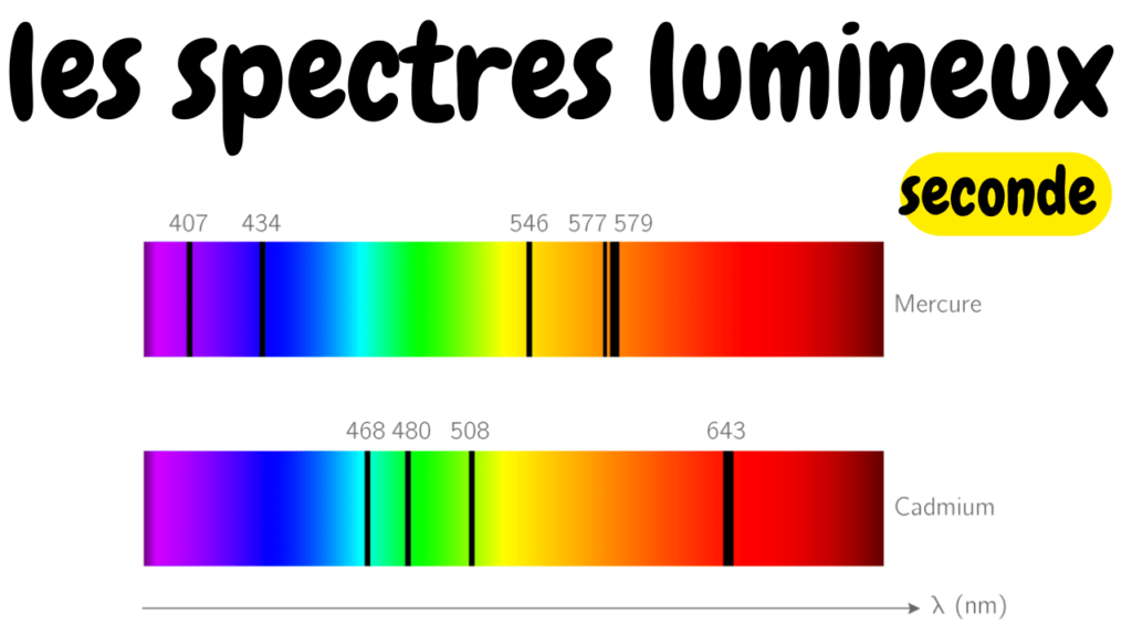 cours particuliers en ligne, soutien scolaire en ligne programme français, cours de maths en ligne, cours de physique chimie mission française en ligne